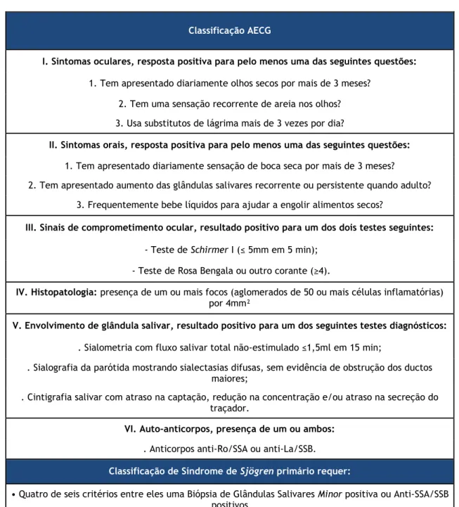Tabela 1: Critérios de classificação AECG 