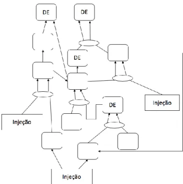 Figura 2.16 Estrutura básica da FRT  (Fonte: Adaptado de Dettmer, 1997, p. 24)  Segundo Dettmer (1997), a FRT serve os seguintes propósitos: 