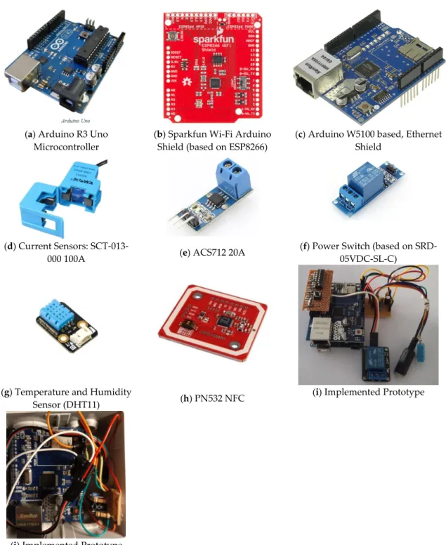 Figure 4. Hardware components used in the proposed EV charging platform.  Figure 4. Hardware components used in the proposed EV charging platform.