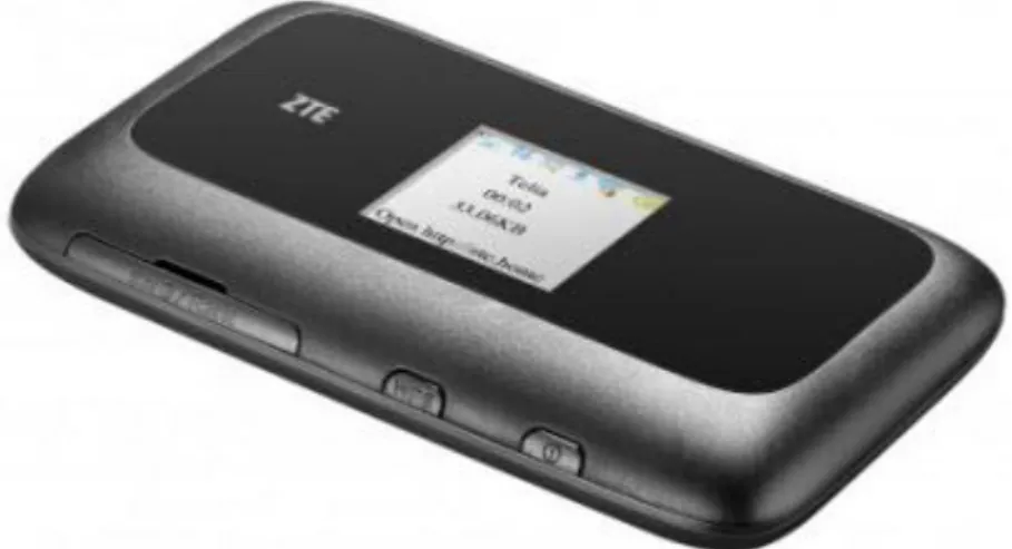 Figure 30 - ZTE MF910 LTE Mobile Router 