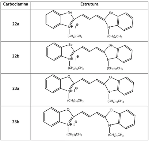 Tabela 1 Estrutura das carbocianinas previamente sintetizadas e utilizadas nos ensaios 