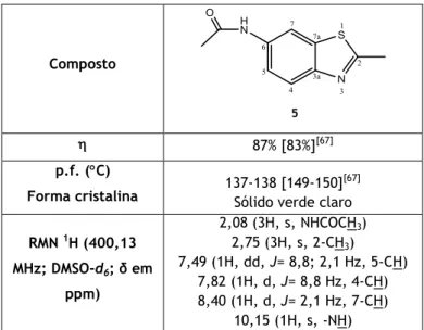 Tabela 6 Dados físicos e espectroscópicos e  do composto 5 