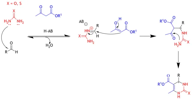 Figura 3 – Mecanismo mais comumente aceite para a reação de Biginelli. 