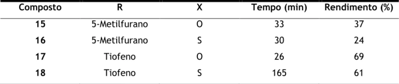 Tabela 1 – Variações estruturais e condições reacionais dos diferentes compostos sintetizados