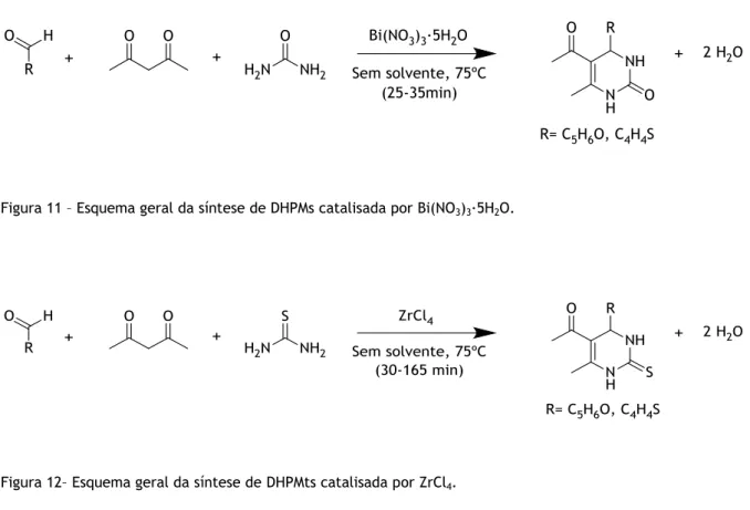 Figura 11 – Esquema geral da síntese de DHPMs catalisada por Bi(NO 3 ) 3 ·5H 2 O. 