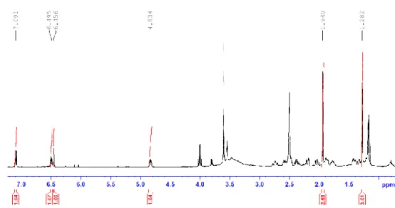 Figura  23  –  Espectro  1 H  RMN  completo  da  reação  de  introdução  de  uma  dupla  ligação  entre os carbonos 9 e 11 da molécula de  acetato de estrona com lactona no anel D  