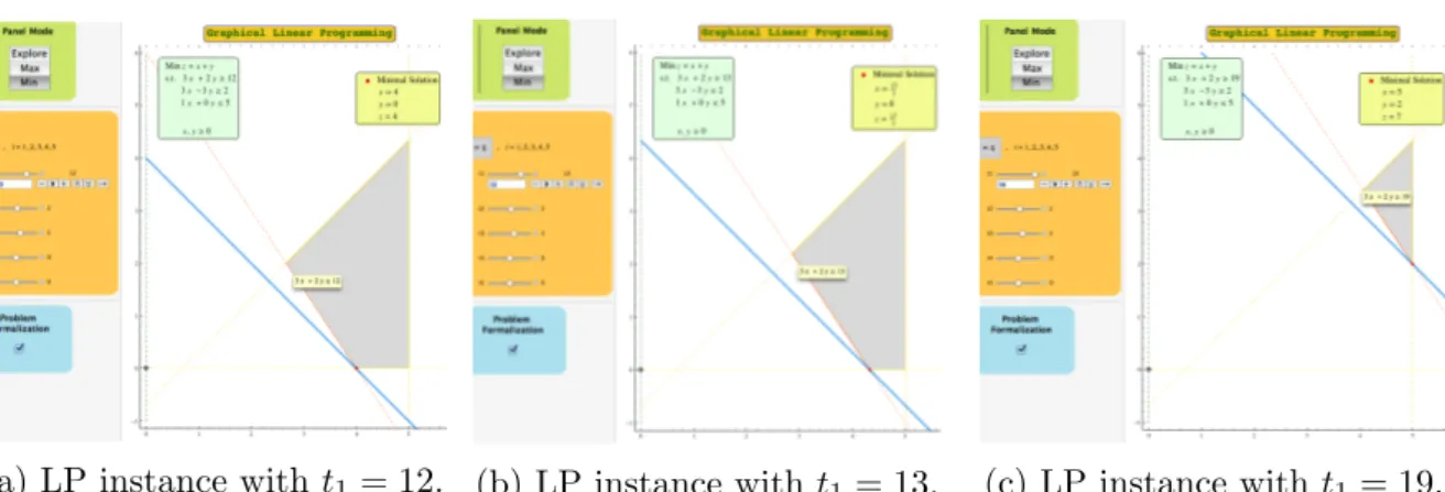 Figure 3: Three similar LP problem instances only with different t 1 values inputed directly.
