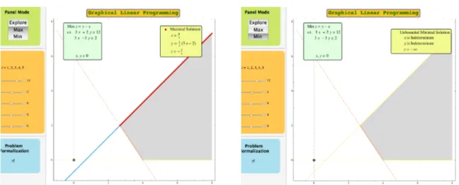 Figure 6: One LP problem instance with an unbounded feasible region. Nonetheless, the maximization problem is bounded and the set of maximal solutions corresponds to a ray of the boundary of the feasible region