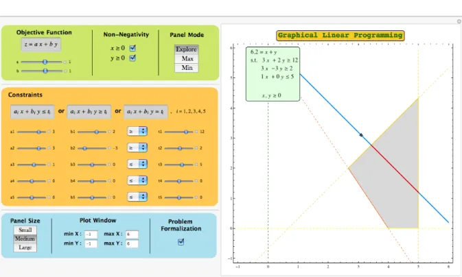 Figure 2: Using the GLP-Tool to explore the set of feasible solutions. The chosen panel mode is Explore.