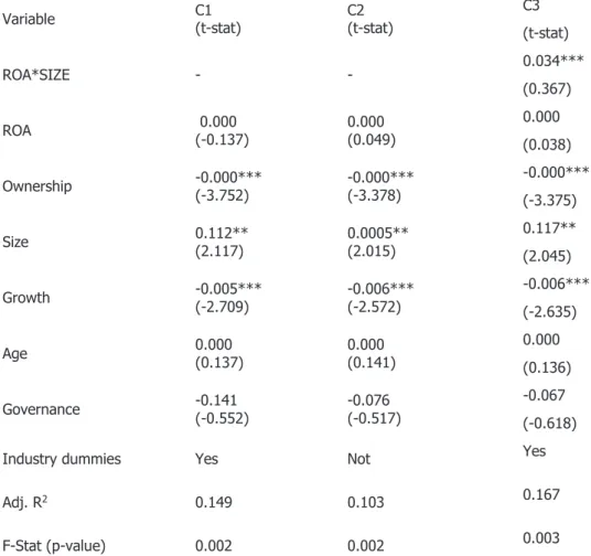 Table 3: Pearson's correlations 