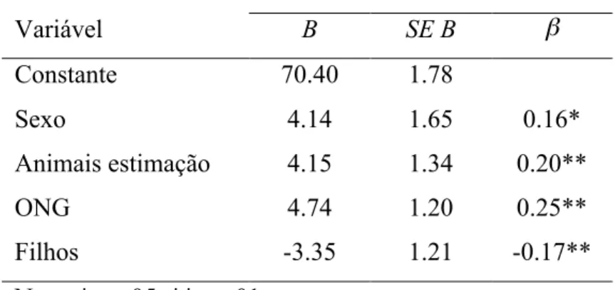 Tabela 3.3. Resumo da análise de regressão para as variáveis preditoras da EEA na amostra  portuguesa