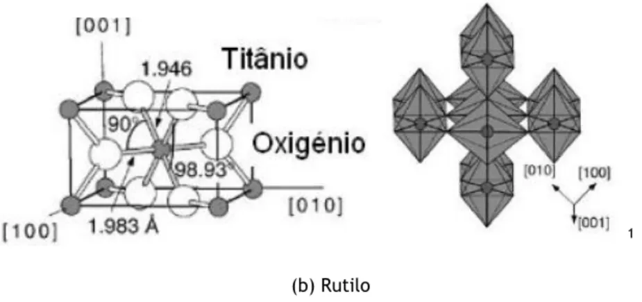 Figura 2.4 – Representação das duas principais formas cristalinas do TiO 2 , (a) Anatase (a=b=3,782 Å e  c=9,502 Å) e (b) Rútilo (a=b=4,584 Å e c= 2,953 Å)