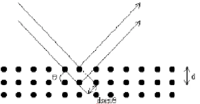 Figura 3.12 - Planos cristalográficos paralelos descritos por índices de Miller hkl (Bleicher, L., 2000)