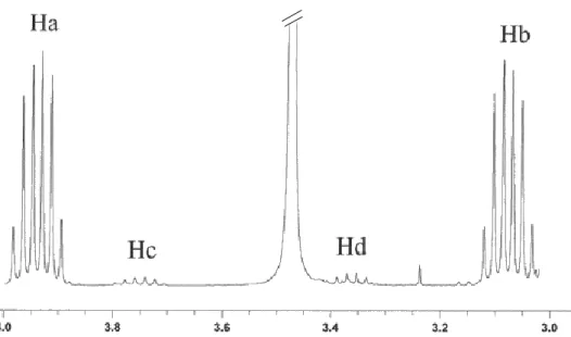 Figura 6 - Sinais em RMN de  1 H dos protões metilénicos não equivalentes das formas diestereoisómeras E  (Ha e Hb) e Z (Hc e Hd) da acetanilida 3j