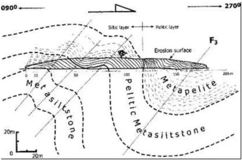 Fig. 9. Sketch of a hm-scale, W-verging F₃ fold observed in outcrop 7, NW of the dome, in the paved road to Morrinhos  (Fig
