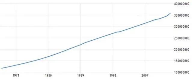 Fig. 20 Population increasing in the Arab World 1970-2014 (AA. VV., 2016e). 