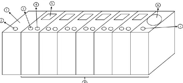 Figure 1 – Schematic example of the Smart Modular Dispenser for Medication Administration