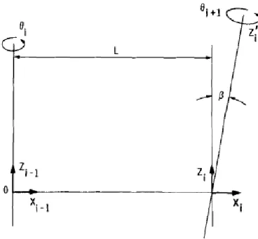 Figura 2.8: Representac¸˜ao de um elo com eixos de juntas paralelos. Fonte: [31].