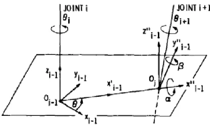 Figura 2.9: Juntas rotacionais quase-paralelas. Fonte: [31].