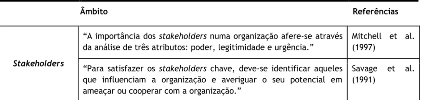 Tabela 1 - Modelo EMR da HIMSS Analytics. Fonte: A strategic roadmap for effective EMR adoption  and usage, HIMSS Europe (14)