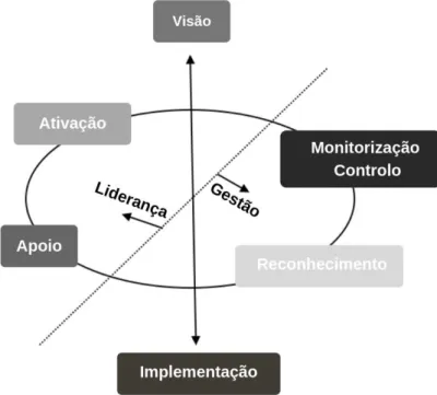Figura 4 - Modelo V.I.A.R.M.A. (30)