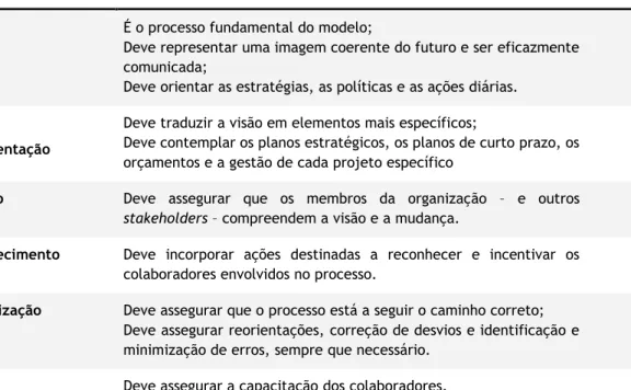 Tabela 6 - Dimensões do modelo V.I.A.R.M.A. (30)   
