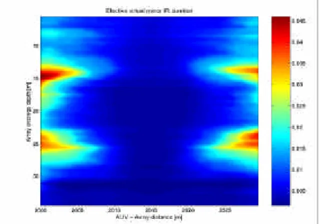 Fig. 5: Pulse lengths as a function of array element spacing