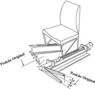Figura 2.7: Sistema utilizado para simular a deformação do chão (adaptado de [11])