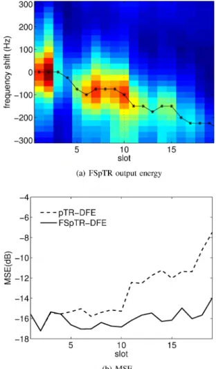 Fig.  7.  Temporal  coherence  of  channel IRs  with  time-windowed  probe  IRs  for UANlO  data 