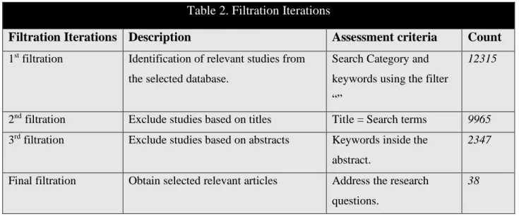 Table 1. Search Terms Search Category  Keywords 