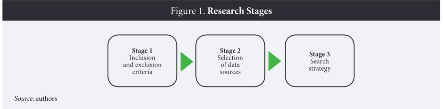 Figure 1. Research Stages