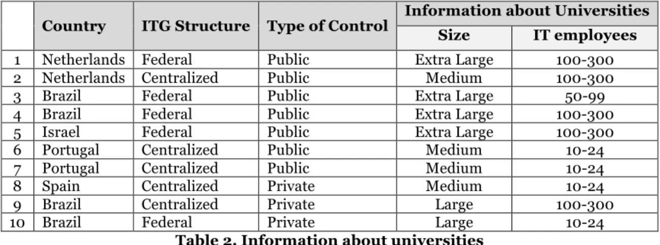 Table  4  provides  the  designation  and  the  quote  from  the  interviewee  to  support  the  proposal  of  a  new  mechanism