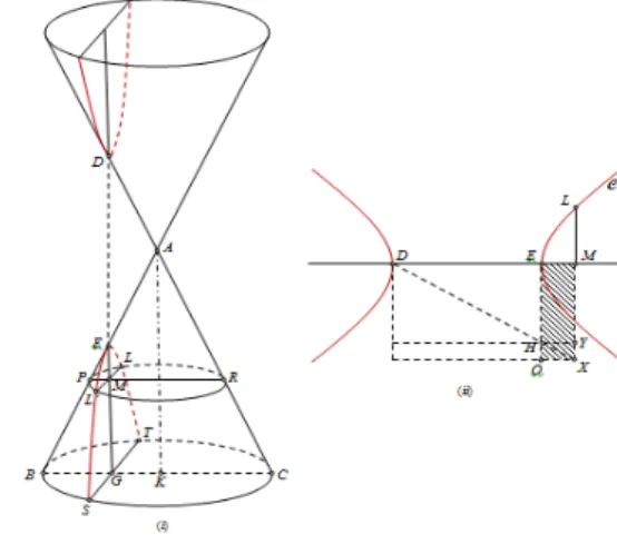 Figura 2.7 – Dedução dos sintomas de uma hipérbole 