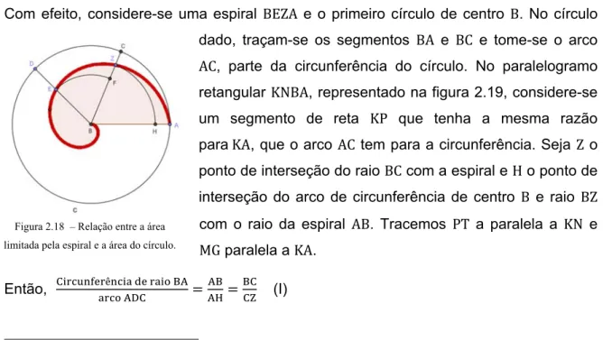 Figura 2.18  – Relação entre a área  limitada pela espiral e a área do círculo. 