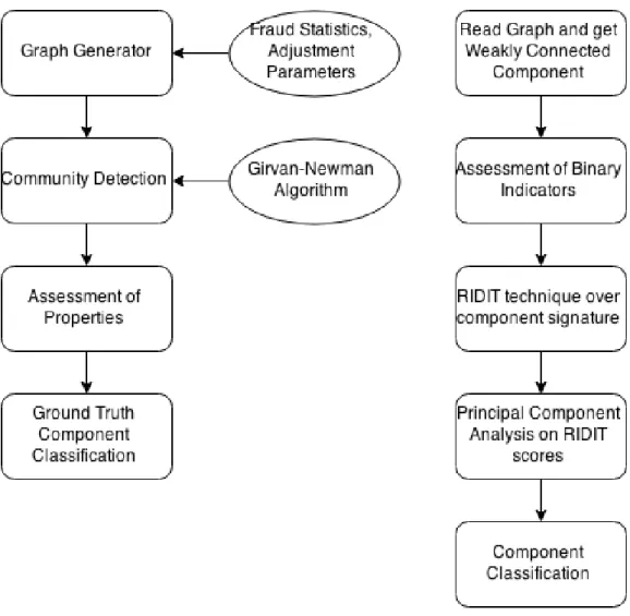 Figure 3.1: Schema for the proposed system.