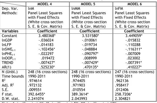 Table 5.3: Effects estimates of total, male and female mortality 