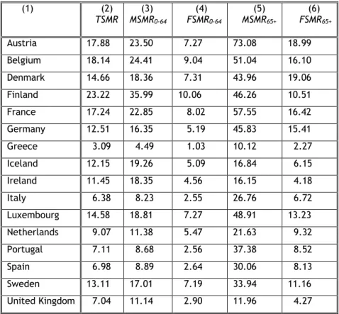 Table  6.3,  on  the  other  hand,  measures  the  degree  of  pair  wise  association  among  the  independent  variables  used  in  the  analysis
