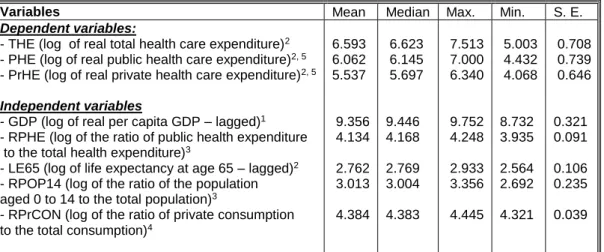 Table 2.1: Variables, notation (and their sources), and descriptive statistics 