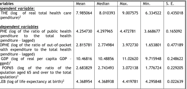Table 3.2. Variables, notation (and their sources) and descriptive statistics 