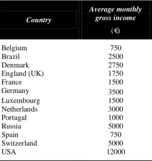 Table 2 Average monthly gross income for the nationalities considered in the sample. 