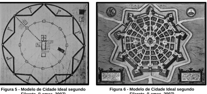 Figura 6 - Modelo de Cidade Ideal segundo  Filarete. (Lamas, 2007) 