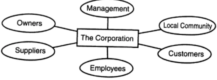 Table 1 - CSR definitions 