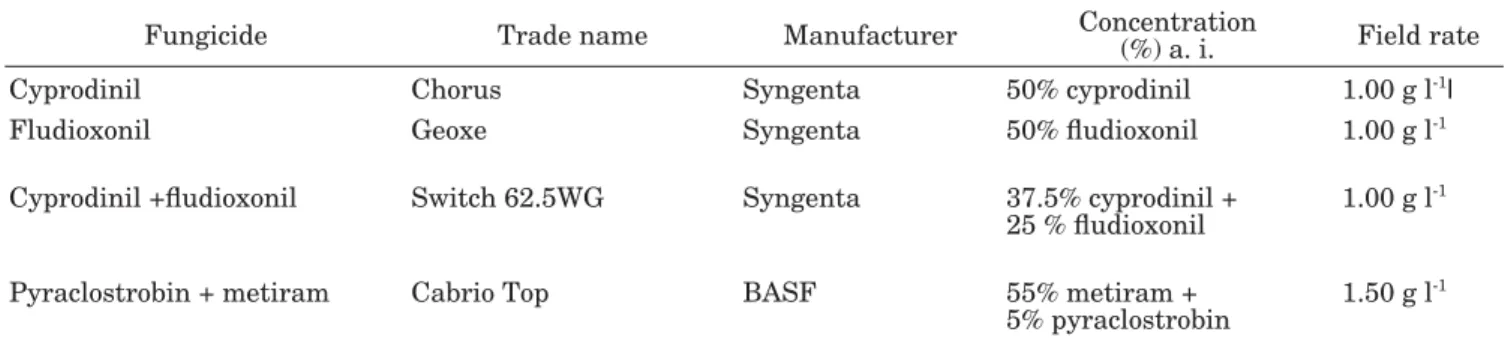 Table 2. Effects of selected fungicides on the incidence and severity of Cylindrocarpon,  Botryosphaeriaceae and Phomopsis  in naturally infected grapevine plants grown in a nursery fi  eld without a previous history of grapevine cultivation.