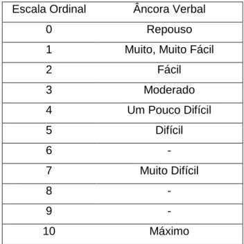 Tabela 1 – escala de relações de categorias modificada (Foster et al., 2001a)  Escala Ordinal  Âncora Verbal 