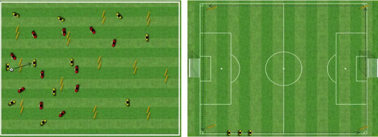 Figura 9 – Exercício de jogo reduzido (EJR) Figura 10 – Exercício de corrida intervalada 