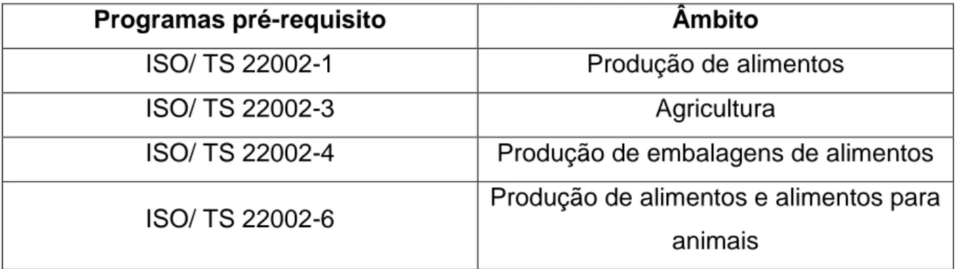 Tabela  7  -  Programa  de  pré-requisitos  aplicável  à  FSSC  22000  (versão  4.1)  consoante  o  âmbito