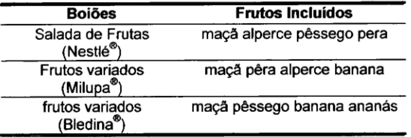 Tabela 5: Frutos incluídos nos purés de vários frutos 