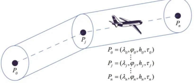 Fig. 1 4D trajectory