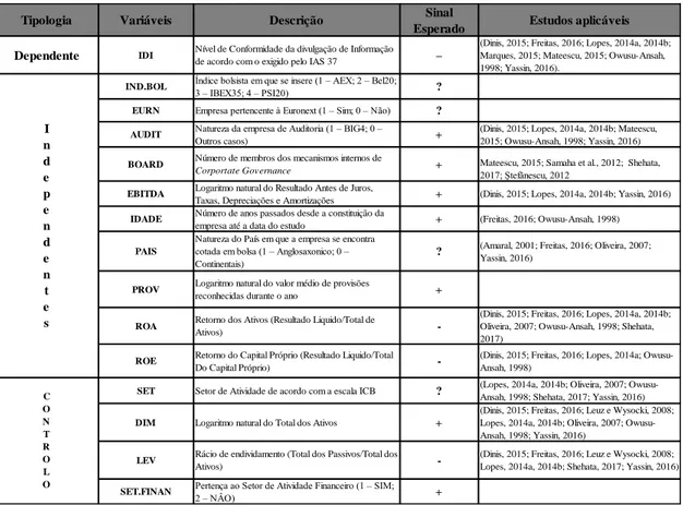 Tabela 4: Variáveis incluídas no Estudo 