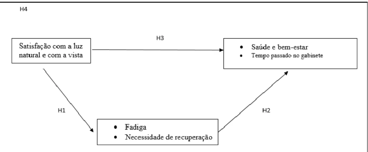 Figura 1: Modelo de investigação 